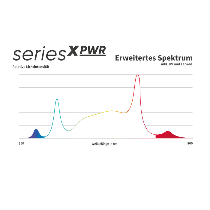 Greenception GCx-9 PWR 360W LED-Pflanzenlampe – Vielseitigkeit für Wuchs und Blüte