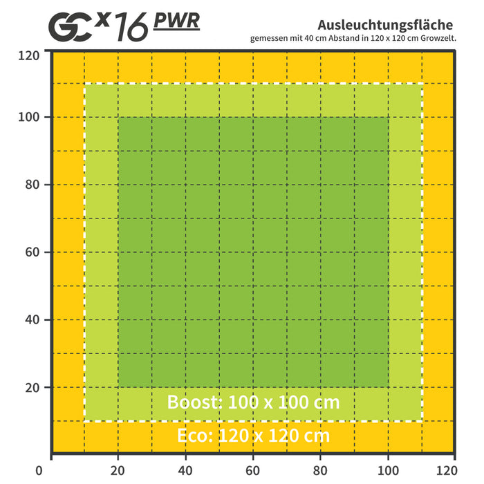 Greenception GCx-16 PWR 640W LED-Pflanzenlampe – Premium-Lösung für Profis