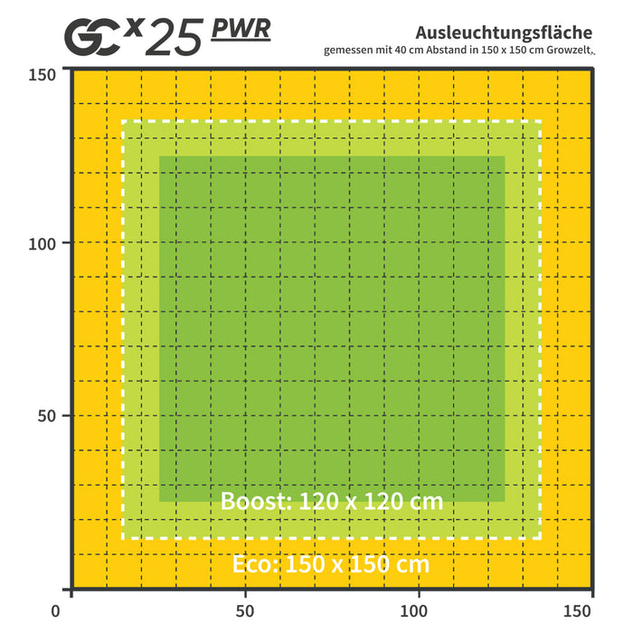 Greenception GCx-25 PWR 1000W LED-Pflanzenlampe – Maximale Leistung für Profis