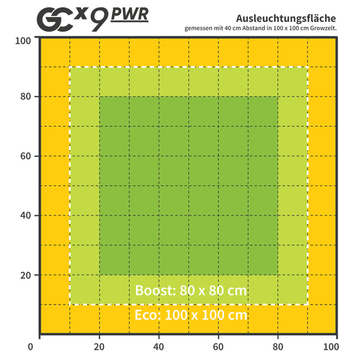 Greenception GCx-9 PWR 360W LED-Pflanzenlampe – Vielseitigkeit für Wuchs und Blüte