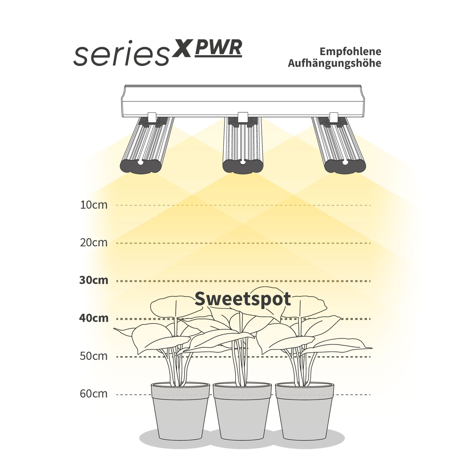 Greenception GCx-4 PWR 160W LED-Wachstumsleuchte – Perfekt für Wuchs und Blüte