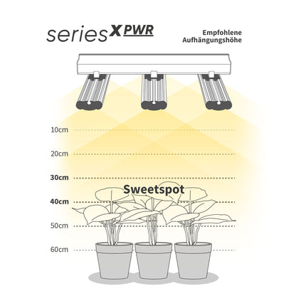 Greenception GCx-4 PWR 160W LED-Wachstumsleuchte – Perfekt für Wuchs und Blüte
