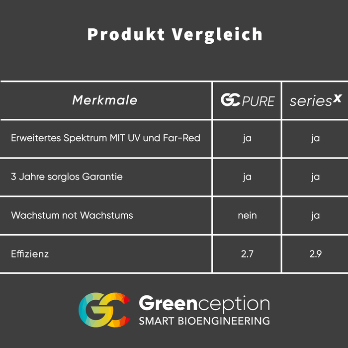 Greenception GC-PURE 60W LED-Pflanzenlampe – Qualität für kleines Budget