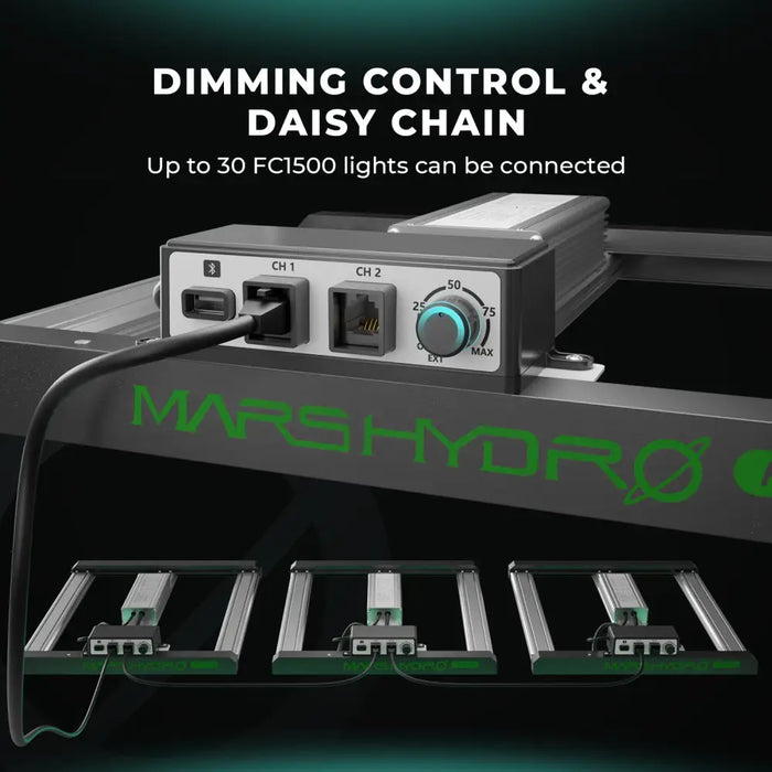 Mars Hydro FC1500 Daisy-Chain-fähiges LED-Zuchtlicht.