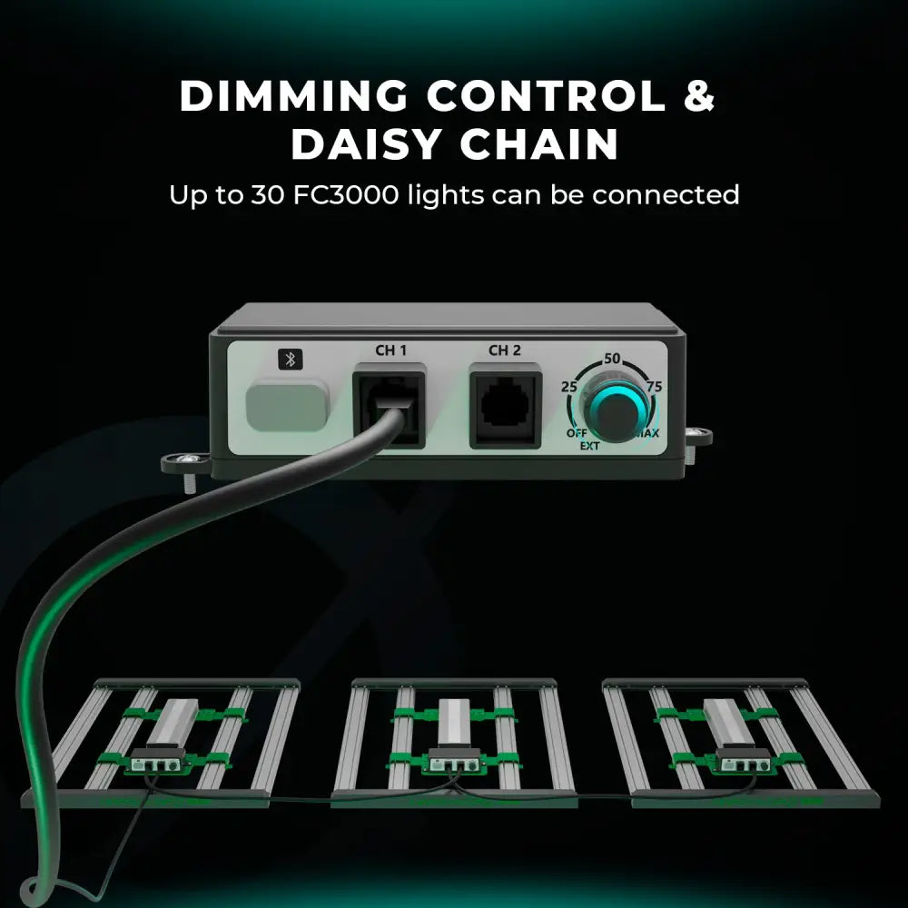 LED-Growlight-Dimmer mit Daisy-Chain-Funktion.