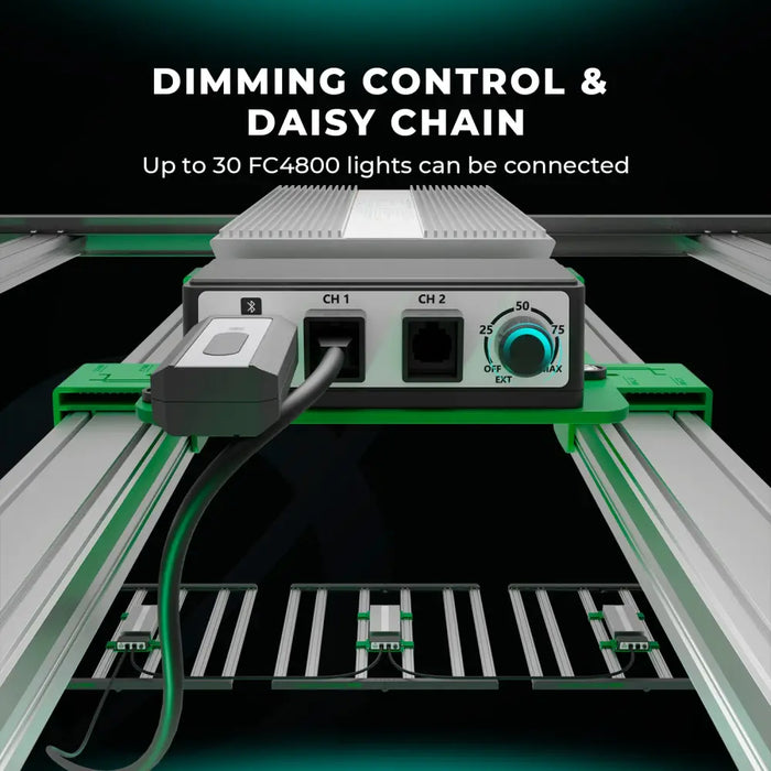 LED-Wachstumslicht mit Dimmfunktion und Daisy-Chain-Funktion.