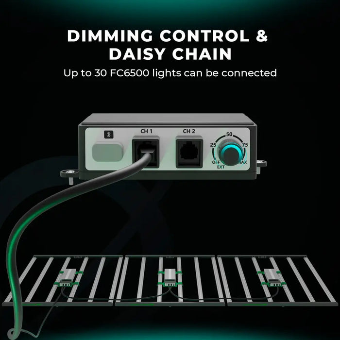 LED-Growlight-Dimmer mit Daisy-Chain-Funktion.