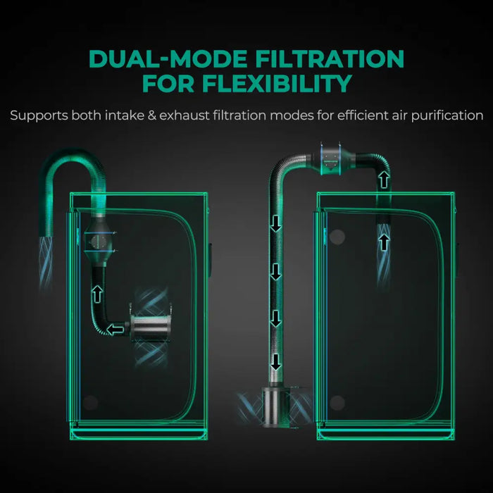 Dual-Mode-Luftfiltersystem.