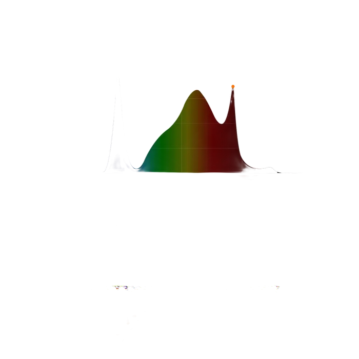Optimiertes Vollspektrum-Wachstumslichtdiagramm.
