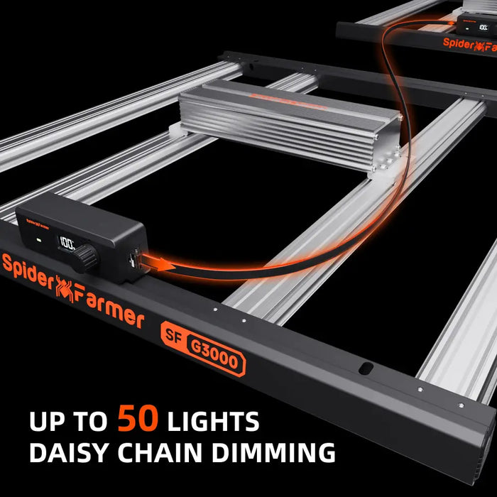Spider Farmer SF G3000 LED-Anbauleuchte.