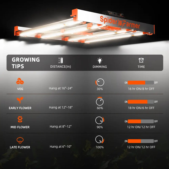 Spider Farmer grow light mit Wachstumsspitzen.
