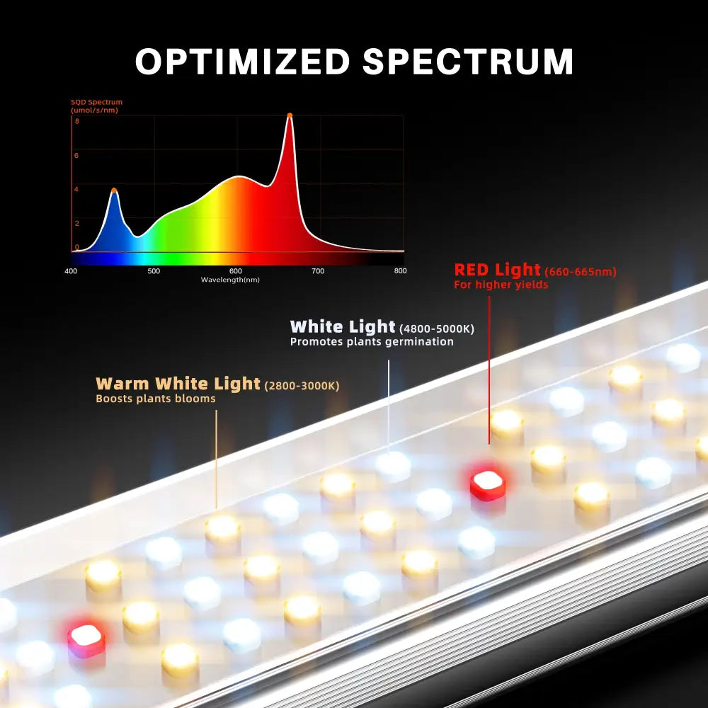 LED-Wachstumslicht mit optimiertem Spektrum.