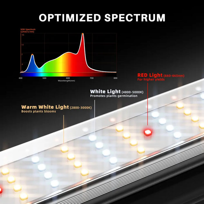 LED-Wachstumslicht mit optimiertem Spektrum.