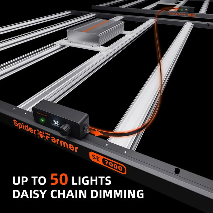 Spider Farmer SE7000 LED-Anbauleuchte.