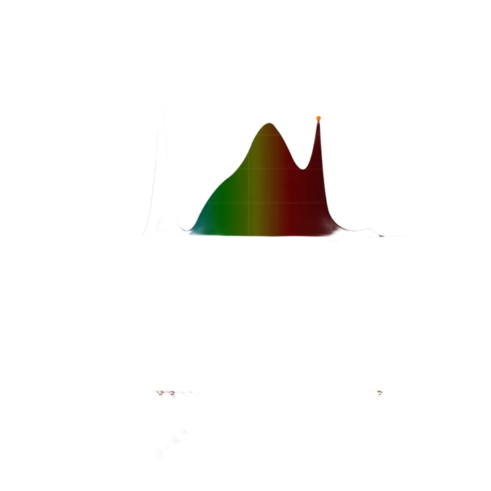 Optimiertes Vollspektrum-Wachstumslichtdiagramm.