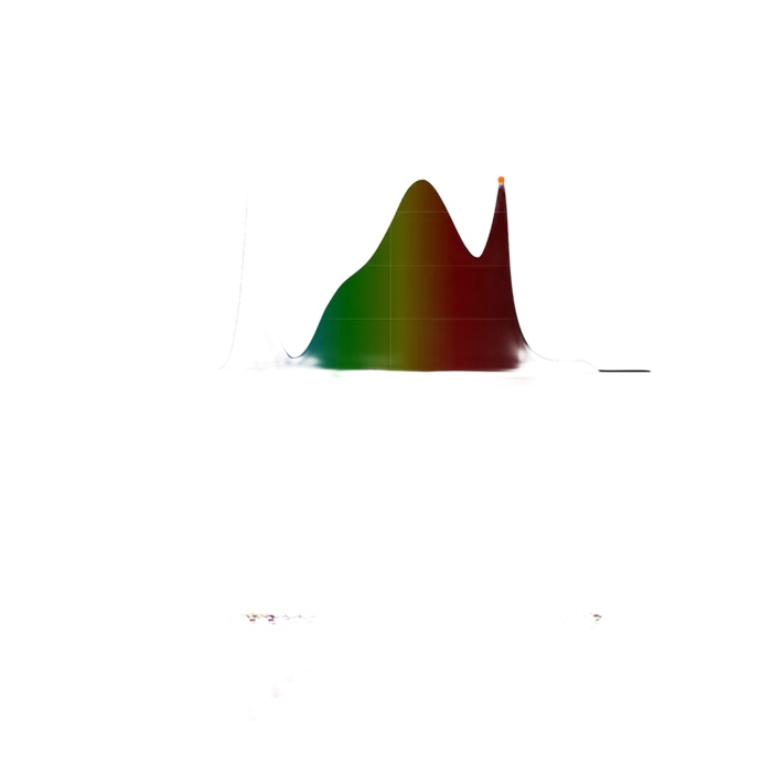 Optimiertes Vollspektrum-Wachstumslichtdiagramm.