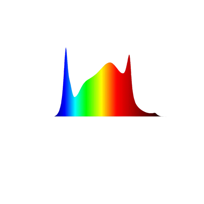 Sonnenähnliches Vollspektrum-Lichtdiagramm.